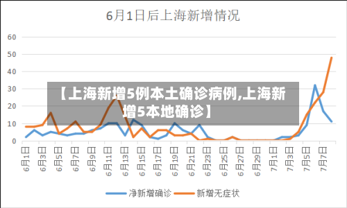 【上海新增5例本土确诊病例,上海新增5本地确诊】-第3张图片