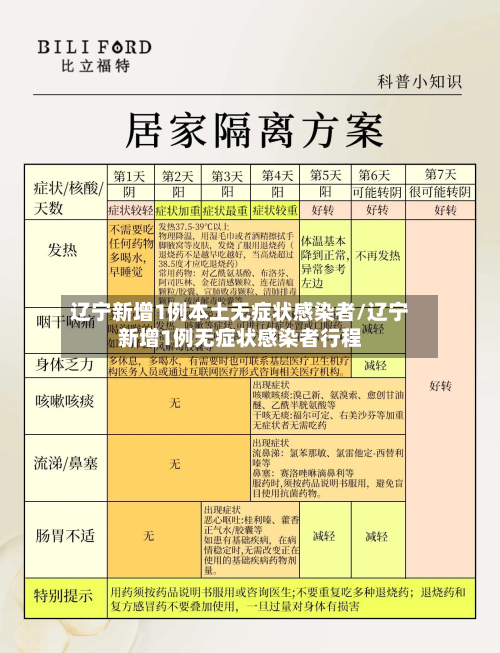 辽宁新增1例本土无症状感染者/辽宁新增1例无症状感染者行程-第1张图片