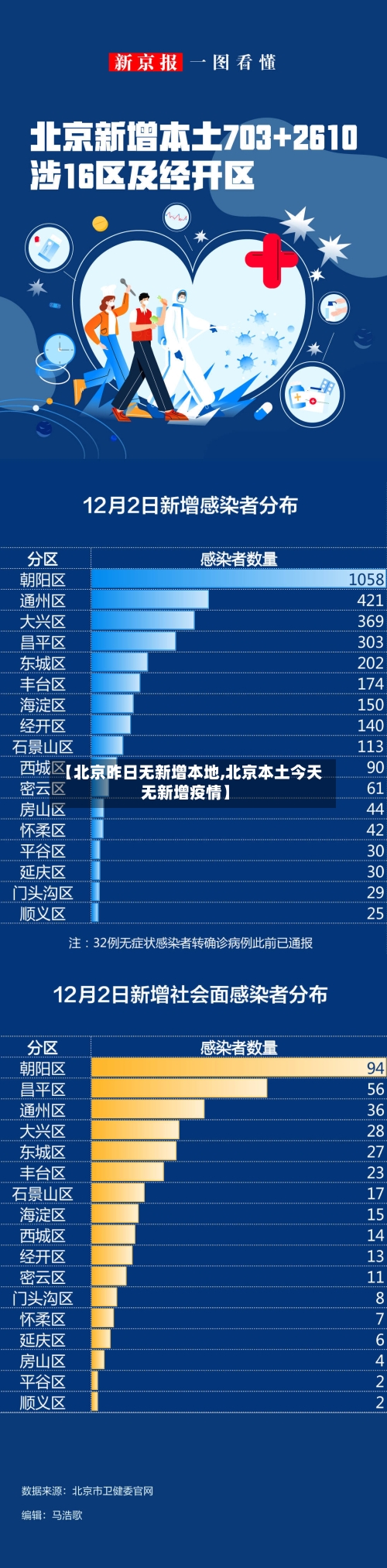 【北京昨日无新增本地,北京本土今天无新增疫情】-第2张图片