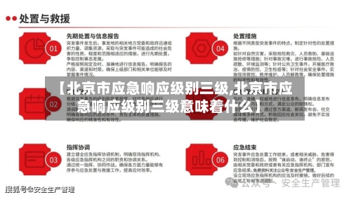 【北京市应急响应级别三级,北京市应急响应级别三级意味着什么】-第1张图片