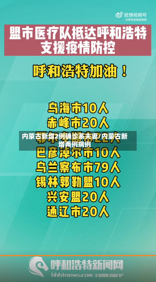 内蒙古新增2例确诊系夫妻/内蒙古新增两例病例-第1张图片