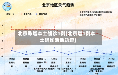 北京昨增本土确诊1例(北京增1例本土确诊活动轨迹)-第1张图片
