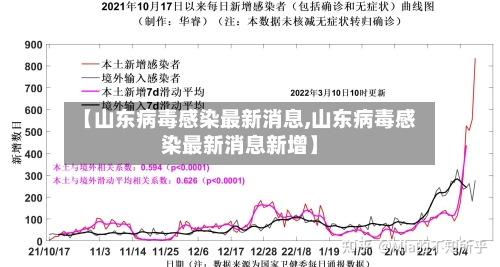 【山东病毒感染最新消息,山东病毒感染最新消息新增】-第1张图片