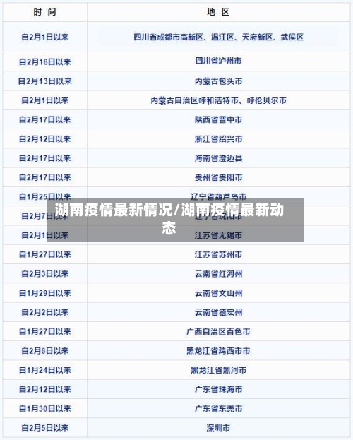 湖南疫情最新情况/湖南疫情最新动态-第3张图片