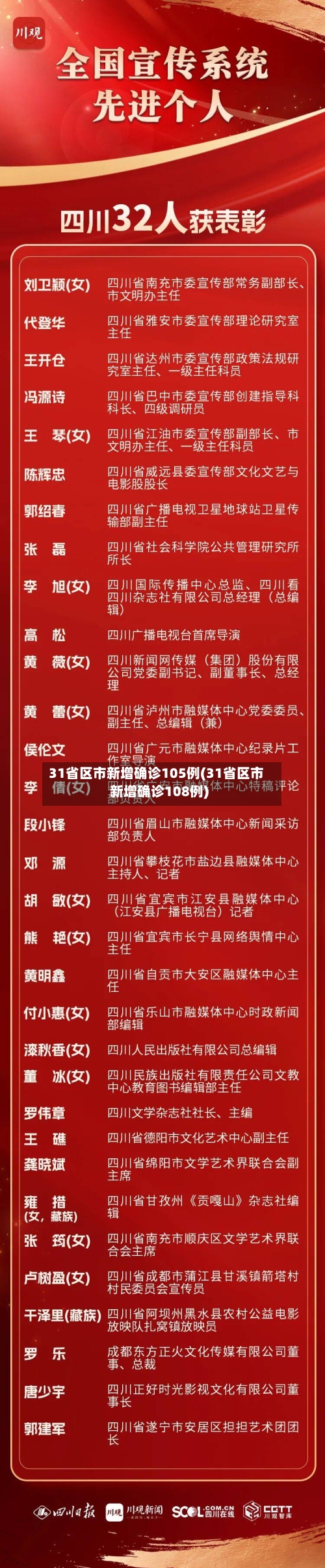 31省区市新增确诊105例(31省区市新增确诊108例)-第2张图片