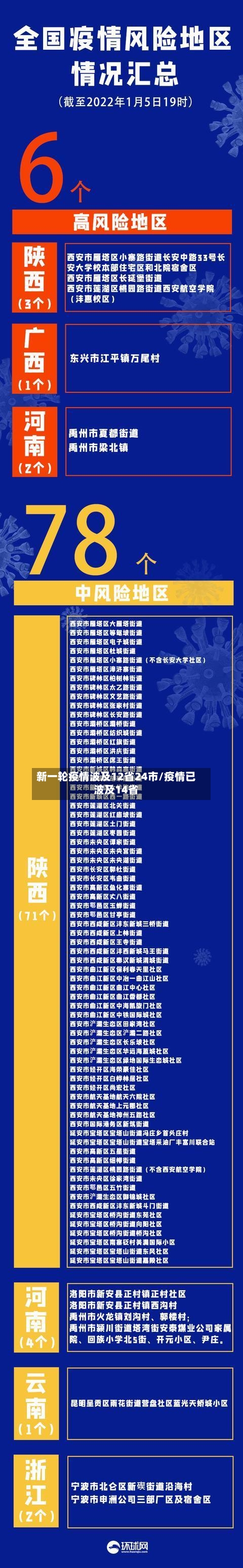 新一轮疫情波及12省24市/疫情已波及14省-第1张图片
