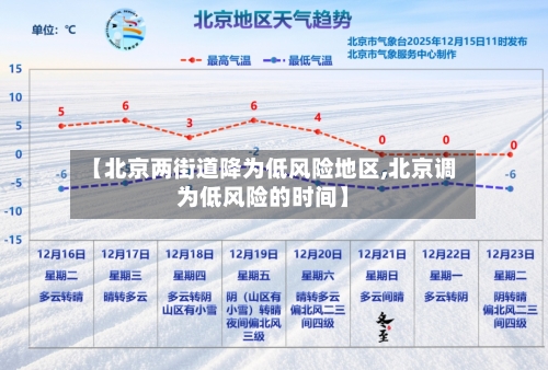 【北京两街道降为低风险地区,北京调为低风险的时间】-第1张图片