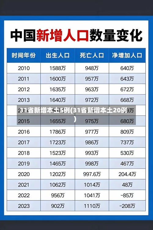 31省新增本土5例(31省新增本土20例)-第1张图片