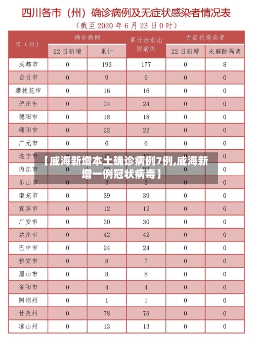 【威海新增本土确诊病例7例,威海新增一例冠状病毒】-第3张图片