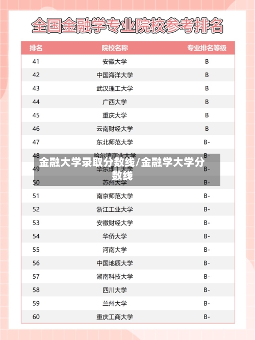 金融大学录取分数线/金融学大学分数线-第3张图片