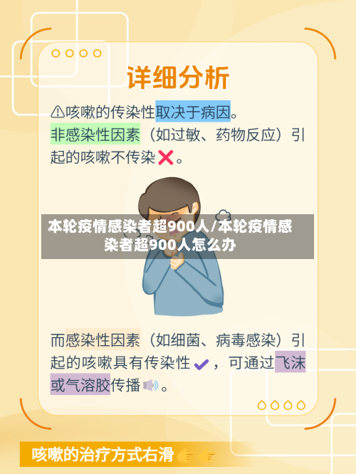 本轮疫情感染者超900人/本轮疫情感染者超900人怎么办-第2张图片