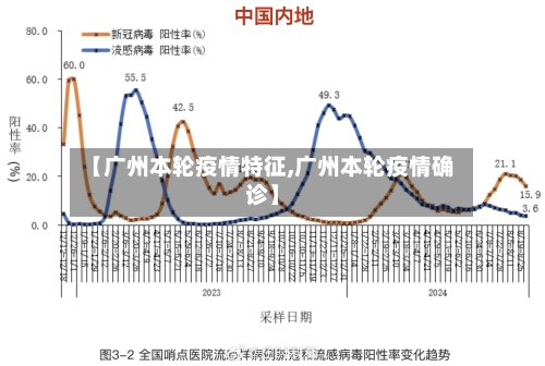 【广州本轮疫情特征,广州本轮疫情确诊】-第1张图片