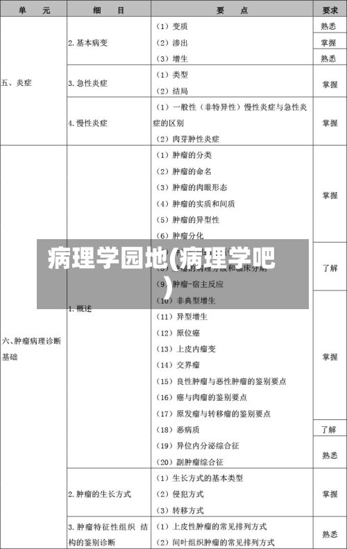 病理学园地(病理学吧)-第2张图片