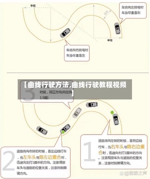 【曲线行驶方法,曲线行驶教程视频】-第2张图片