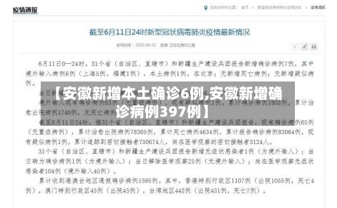 【安徽新增本土确诊6例,安徽新增确诊病例397例】-第1张图片