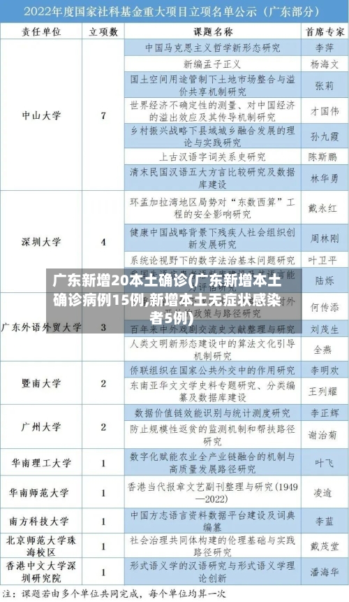 广东新增20本土确诊(广东新增本土确诊病例15例,新增本土无症状感染者5例)-第2张图片