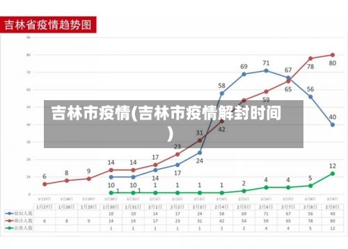 吉林市疫情(吉林市疫情解封时间)-第2张图片