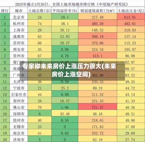 专家称未来房价上涨压力很大(未来房价上涨空间)-第1张图片