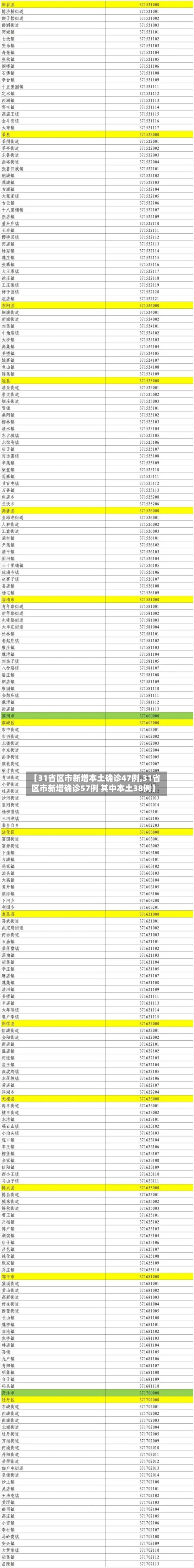 【31省区市新增本土确诊47例,31省区市新增确诊57例 其中本土38例】-第1张图片