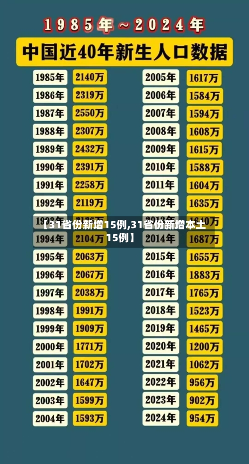 【31省份新增15例,31省份新增本土15例】-第3张图片