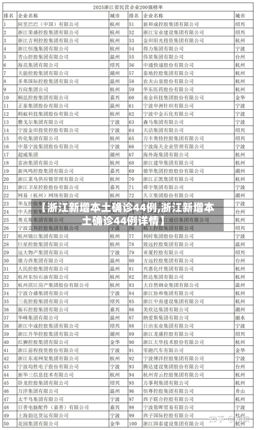 【浙江新增本土确诊44例,浙江新增本土确诊44例详情】-第2张图片