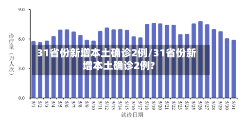 31省份新增本土确诊2例/31省份新增本土确诊2例?-第1张图片