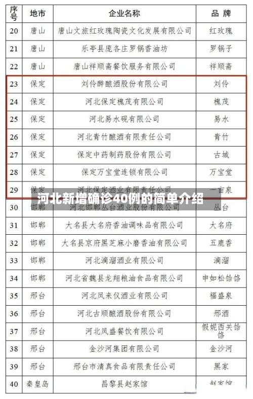 河北新增确诊40例的简单介绍-第2张图片