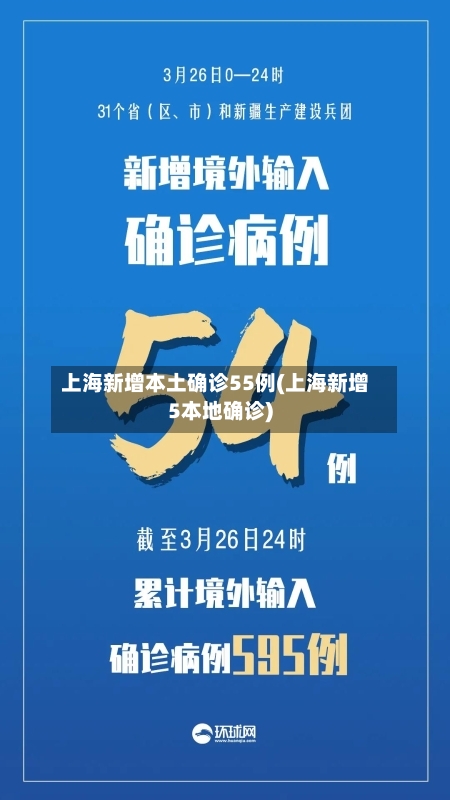 上海新增本土确诊55例(上海新增5本地确诊)-第1张图片