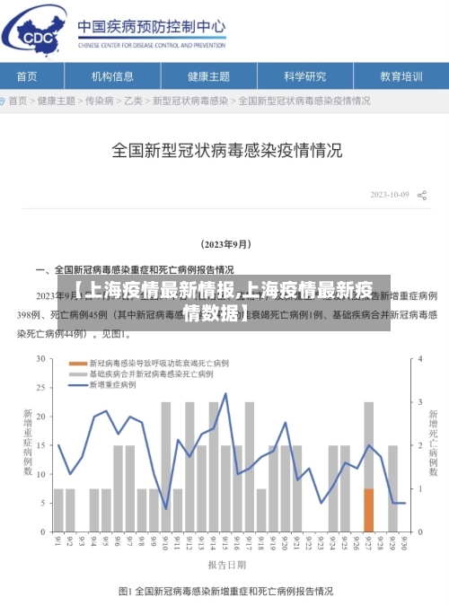 【上海疫情最新情报,上海疫情最新疫情数据】-第1张图片