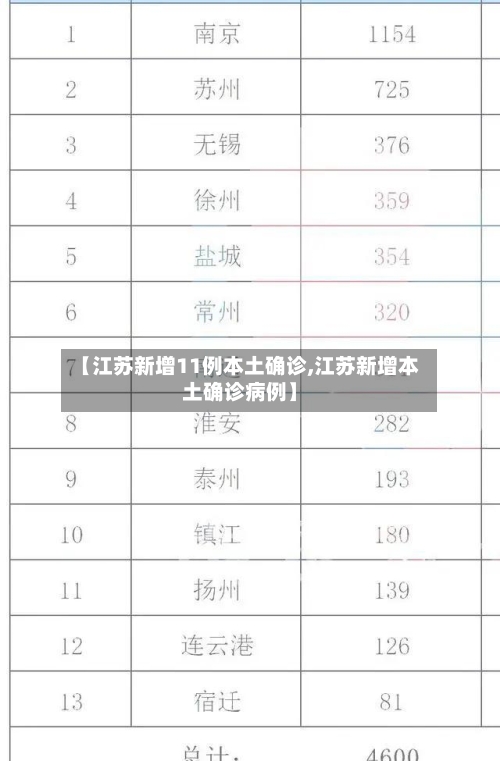 【江苏新增11例本土确诊,江苏新增本土确诊病例】-第2张图片