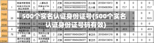 500个实名认证身份证号(500个实名认证身份证号码有效)-第1张图片