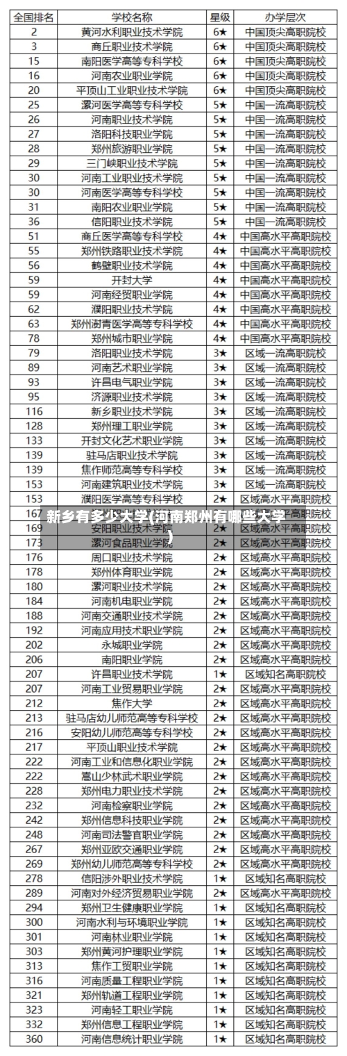新乡有多少大学(河南郑州有哪些大学)-第1张图片