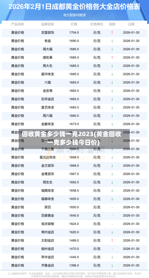 回收黄金多少钱一克2023(黄金回收一克多少钱今日价)-第1张图片