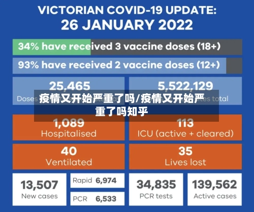 疫情又开始严重了吗/疫情又开始严重了吗知乎-第2张图片