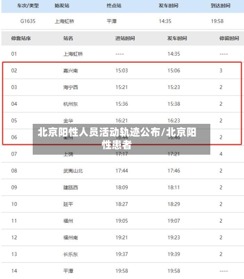 北京阳性人员活动轨迹公布/北京阳性患者-第1张图片