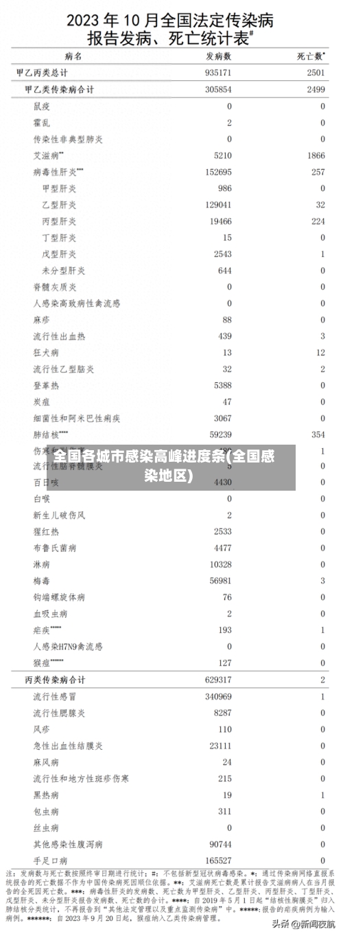 全国各城市感染高峰进度条(全国感染地区)-第2张图片