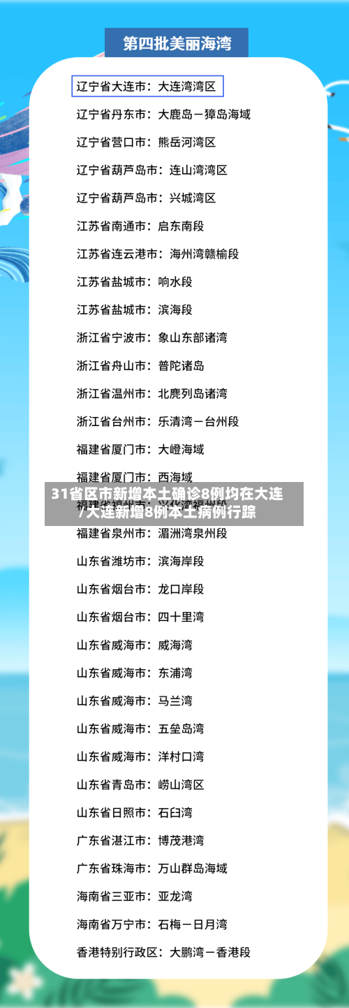 31省区市新增本土确诊8例均在大连/大连新增8例本土病例行踪-第3张图片