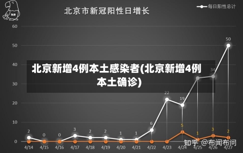 北京新增4例本土感染者(北京新增4例本土确诊)-第1张图片