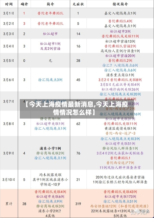 【今天上海疫情最新消息,今天上海疫情情况怎么样】-第1张图片