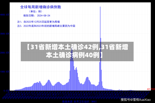 【31省新增本土确诊42例,31省新增本土确诊病例40例】-第2张图片