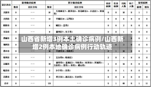 山西省新增3例本土确诊病例/山西新增2例本地确诊病例行动轨迹-第1张图片