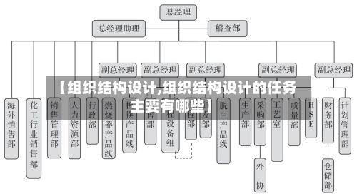 【组织结构设计,组织结构设计的任务主要有哪些】-第1张图片