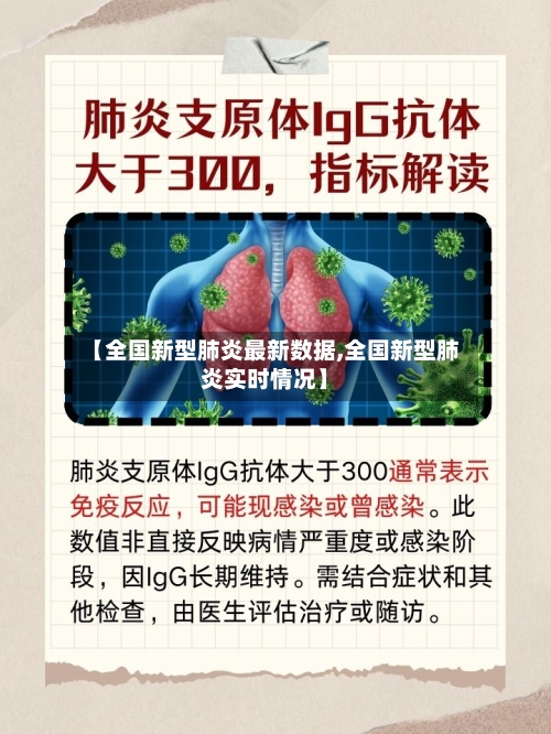 【全国新型肺炎最新数据,全国新型肺炎实时情况】-第2张图片
