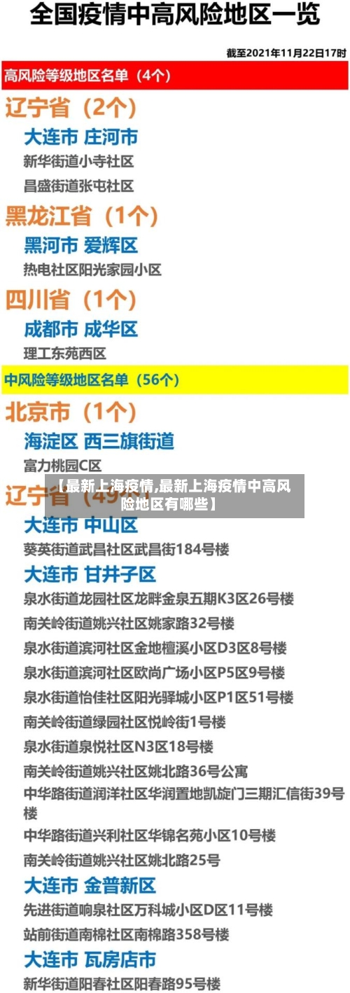 【最新上海疫情,最新上海疫情中高风险地区有哪些】-第3张图片
