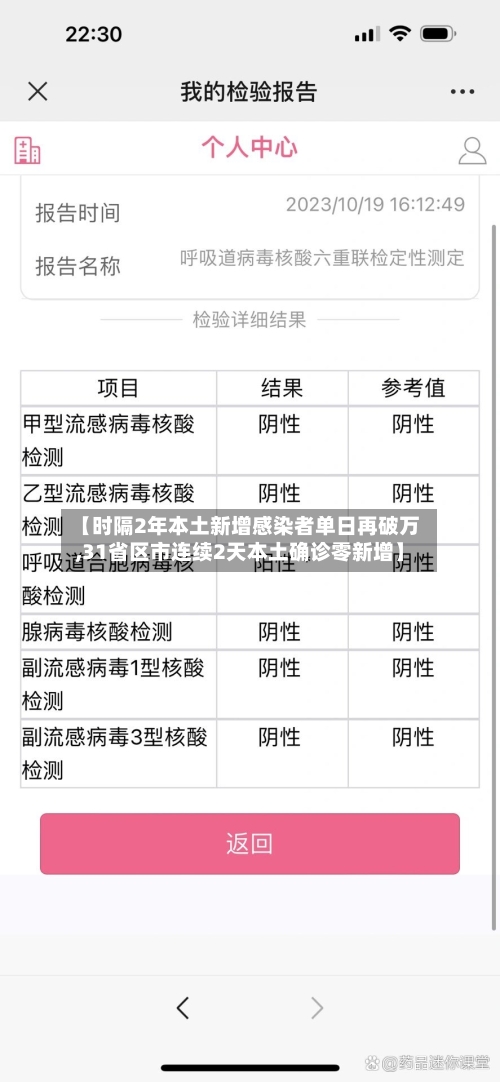 【时隔2年本土新增感染者单日再破万,31省区市连续2天本土确诊零新增】-第3张图片