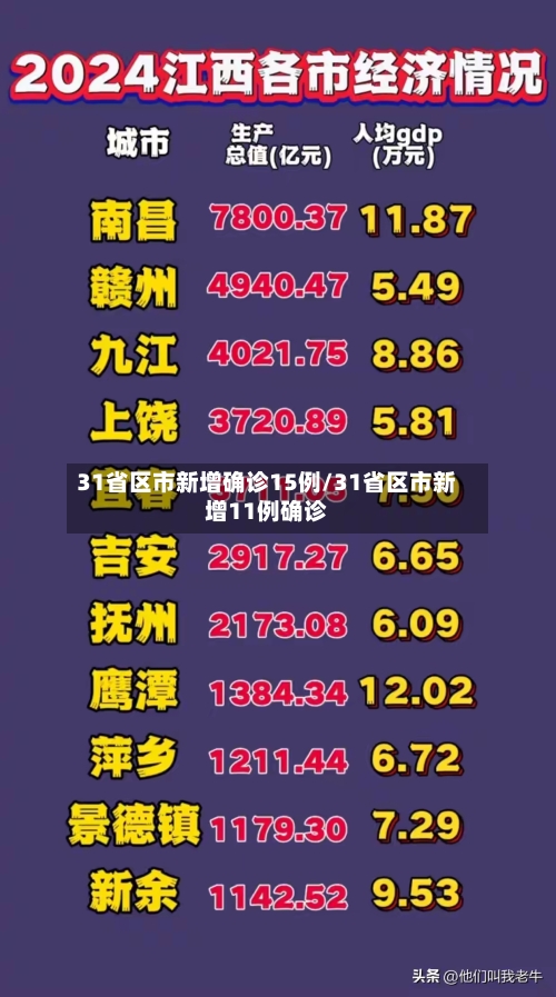 31省区市新增确诊15例/31省区市新增11例确诊-第2张图片