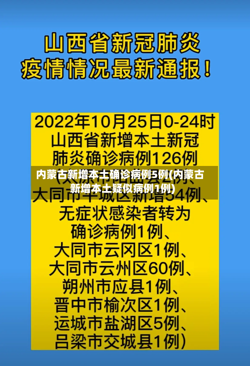 内蒙古新增本土确诊病例5例(内蒙古新增本土疑似病例1例)-第2张图片