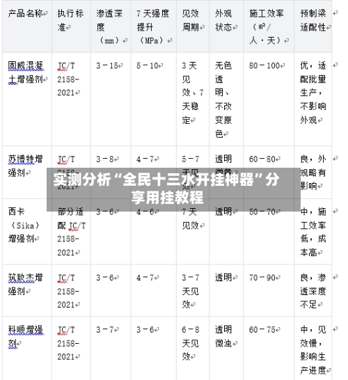 实测分析“全民十三水开挂神器	”分享用挂教程-第2张图片