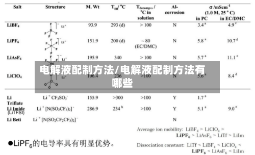 电解液配制方法/电解液配制方法有哪些-第2张图片