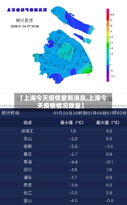 【上海今天疫情最新消息,上海今天疫情情况数量】-第3张图片